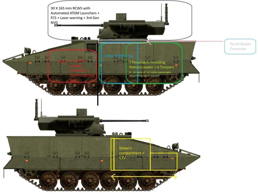 Бмп курганец 25