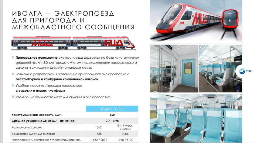 Электричка Иволга 4.0