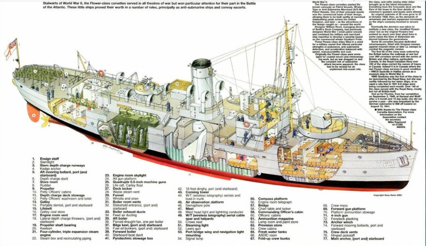 HMS Flower class Corvette