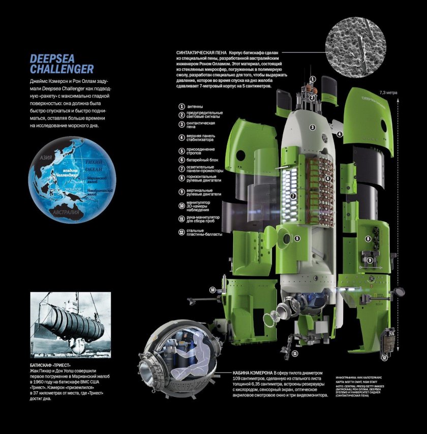 Аппарат Deepsea Challenger