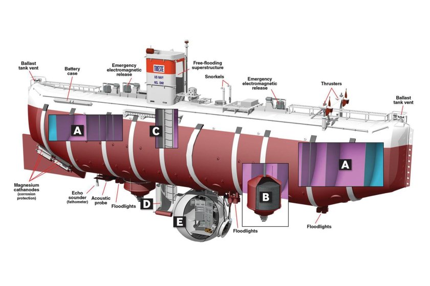 Глубоководный Батискаф Триест