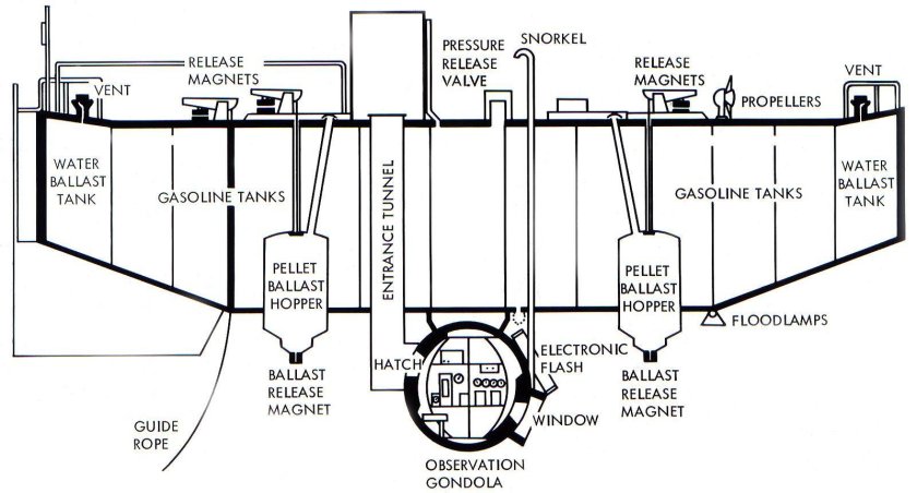 Батискаф Триест схема