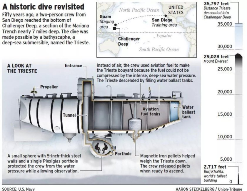 Батискаф Триест схема