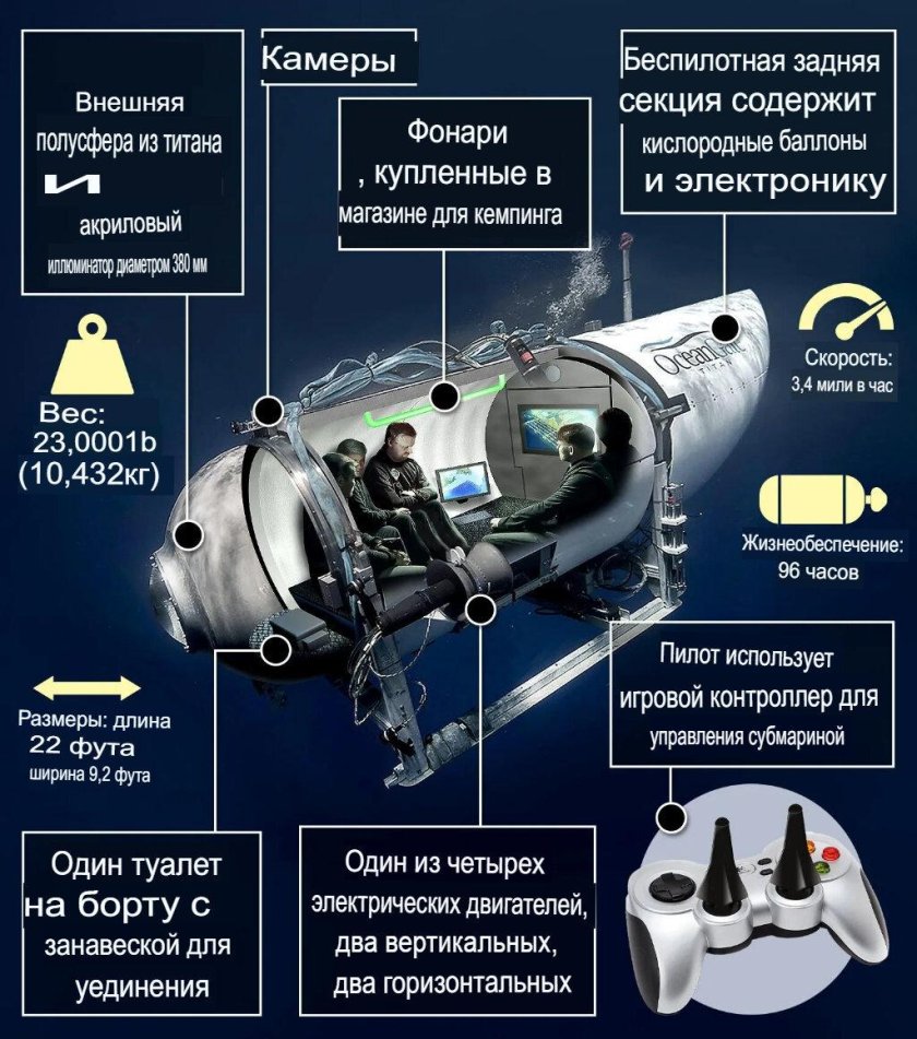Глубоководный аппарат