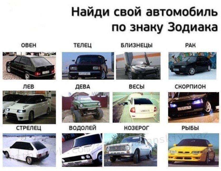 Машины по знаку зодиака