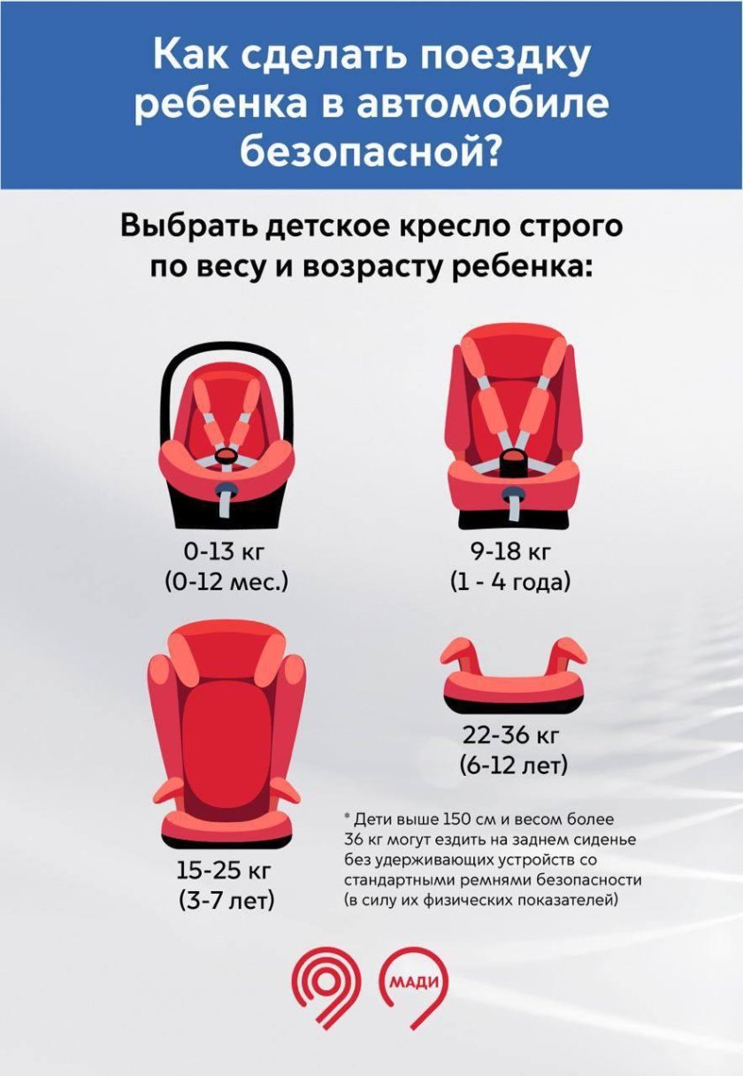 Кресло автомобильное детское Возраст