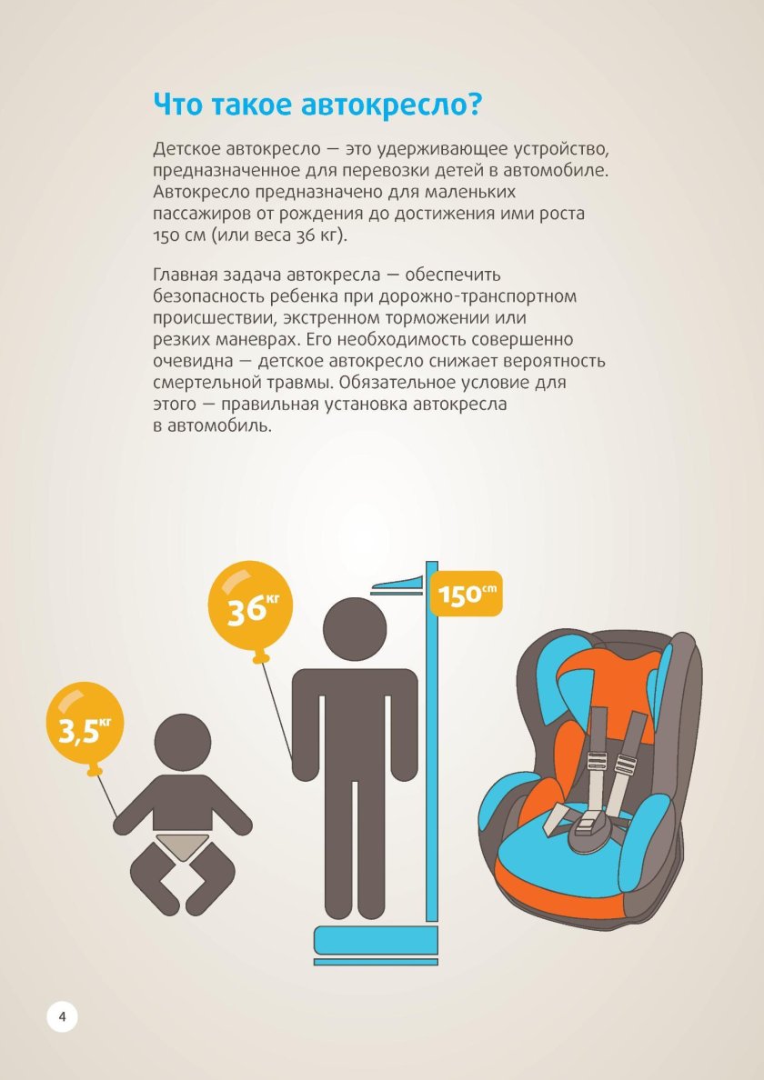 ПДД детские кресла