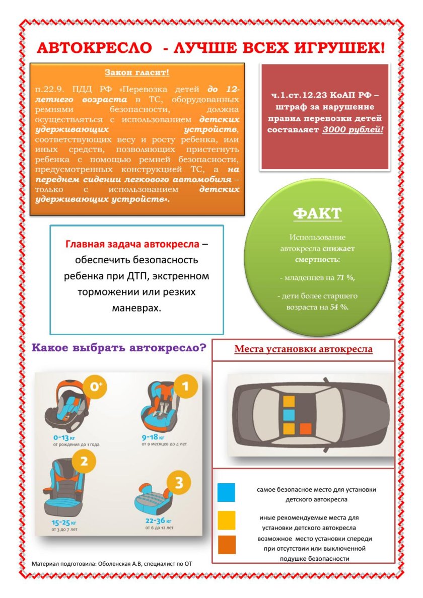 Памятка для родителей по ПДД В детском саду автокресло
