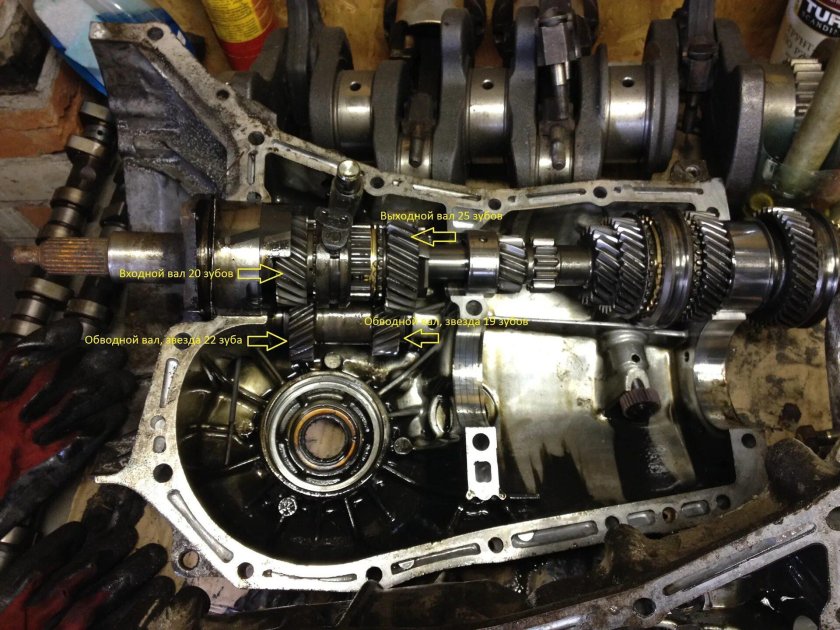 Мкпп субару форестер