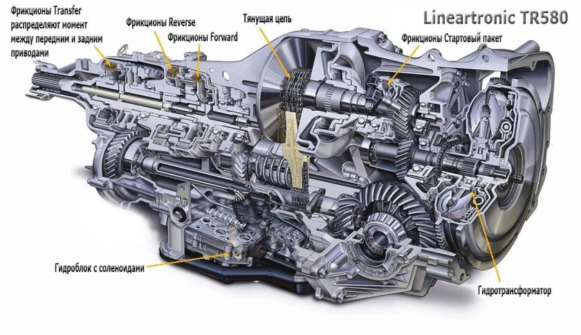 Subaru Lineartronic CVT