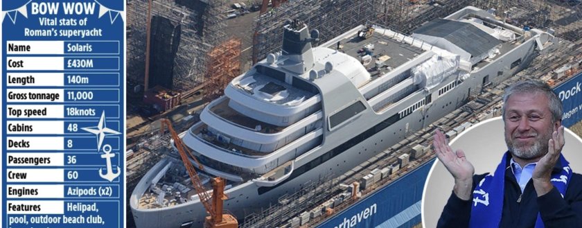 Новая яхта Абрамовича 2021