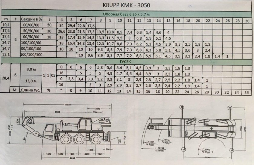 Кран Krupp KMK 4055