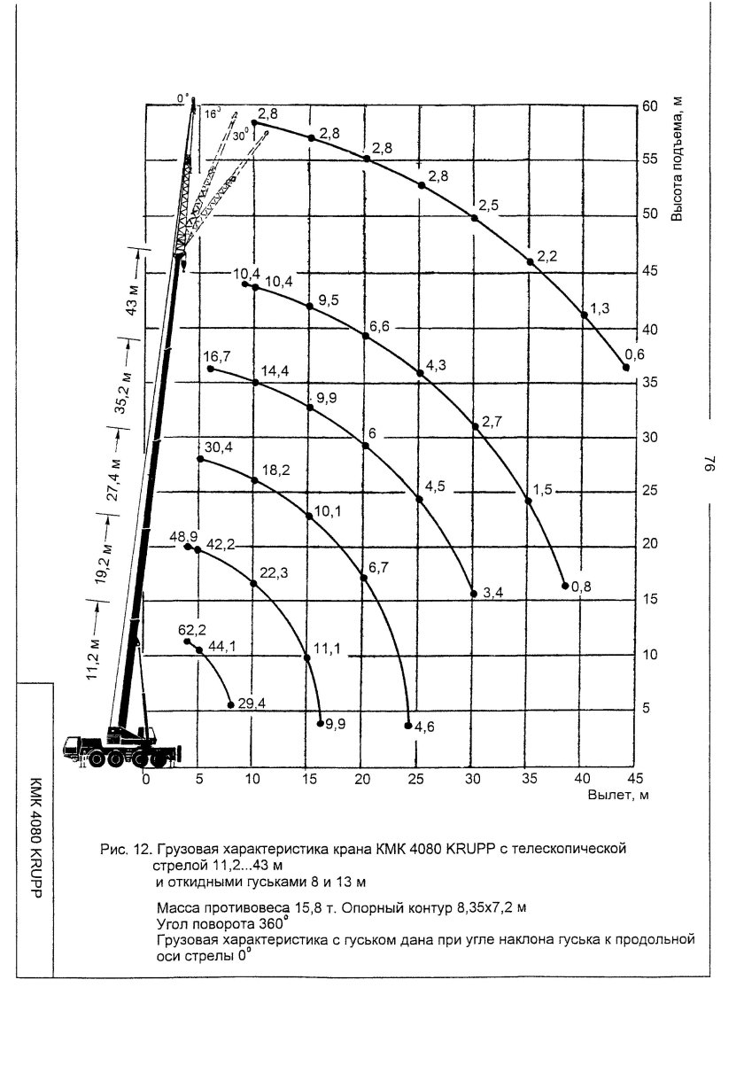 Кран КМК 3045