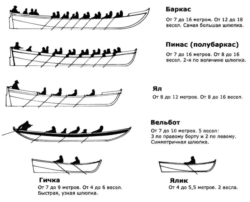 Чертежи шлюпок Ялов и Баркасов