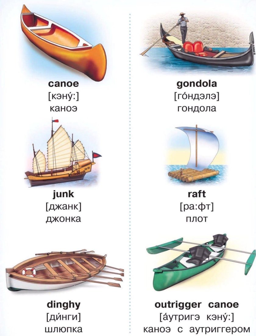 Названия лодок на английском