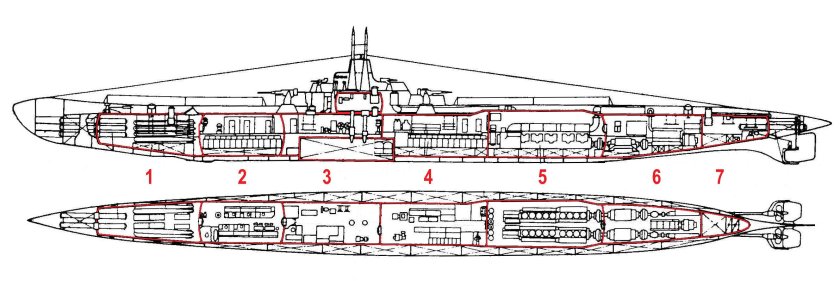 Подводные лодки типа «крейсерская» схема