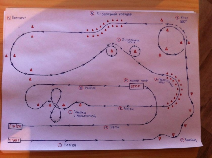 Трассы для Джимханы схемы