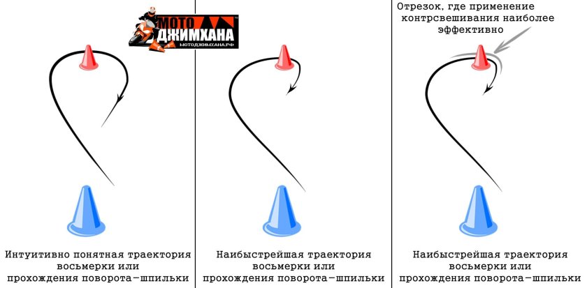 Gp8 Джимхана схема