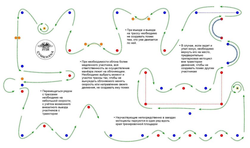 Трассы для Джимханы схемы