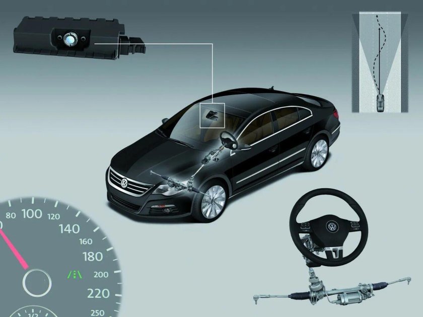 Система удержания в полосе