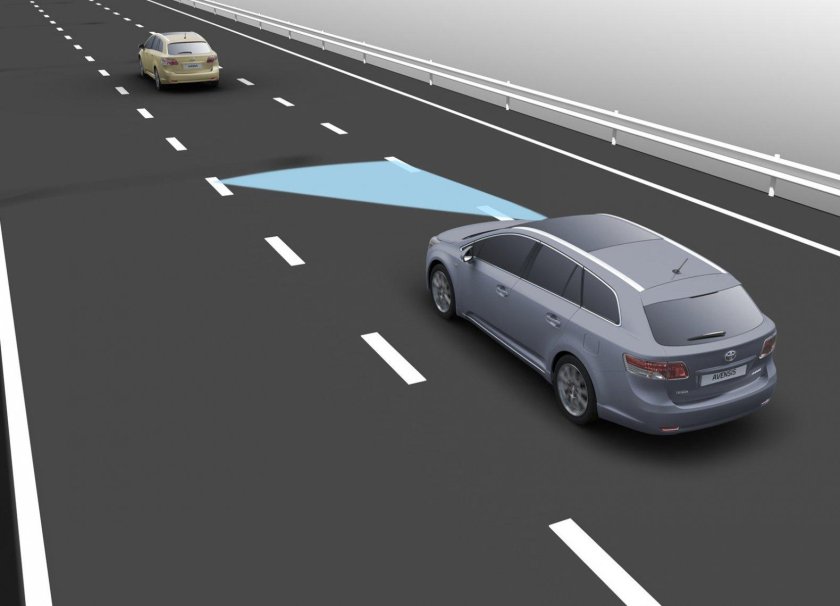Lane departure Warning