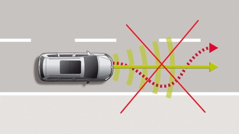 Система удержания в полосе