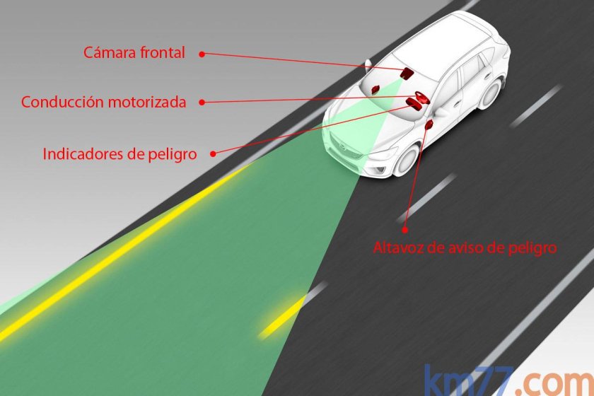 Система контроля полосы движения