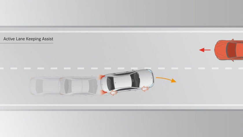 Датчики удержания в полосе