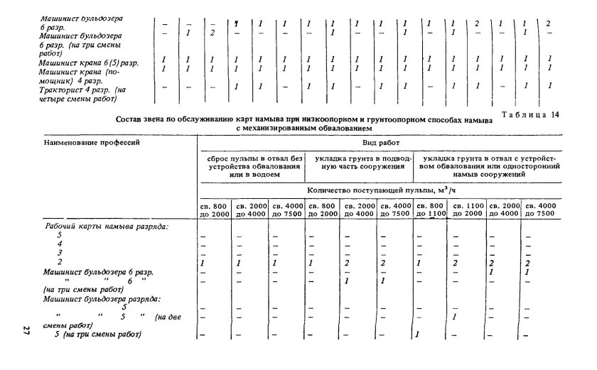 Машинист бульдозера разряды