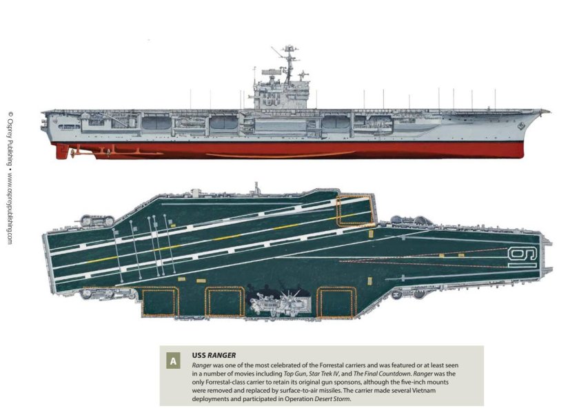 USS Ranger CV-61