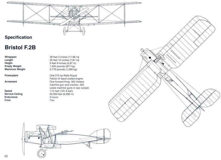Bristol f2b Fighter