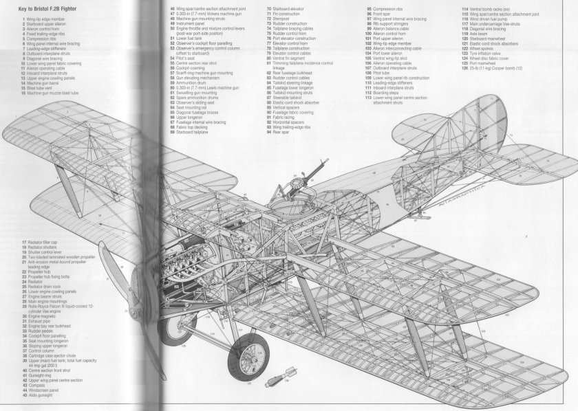 Самолет Bristol f2b