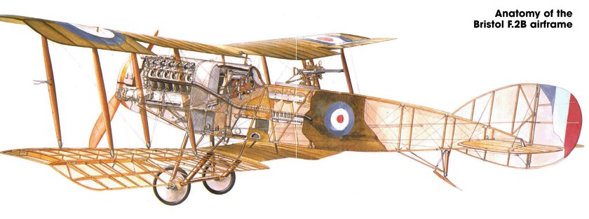 Самолет Bristol f2b