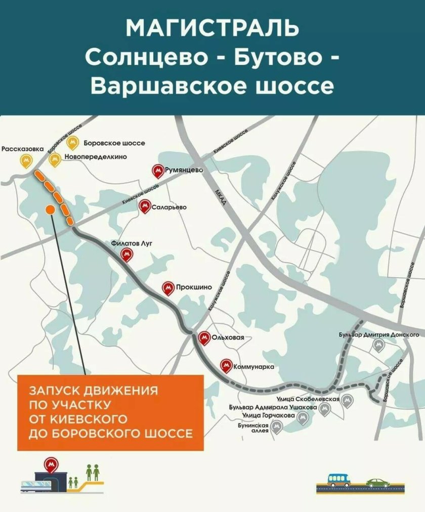 Автомагистраль Солнцево Бутово Варшавское шоссе