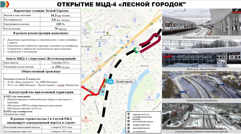 Станция Лесной городок МЦД 4
