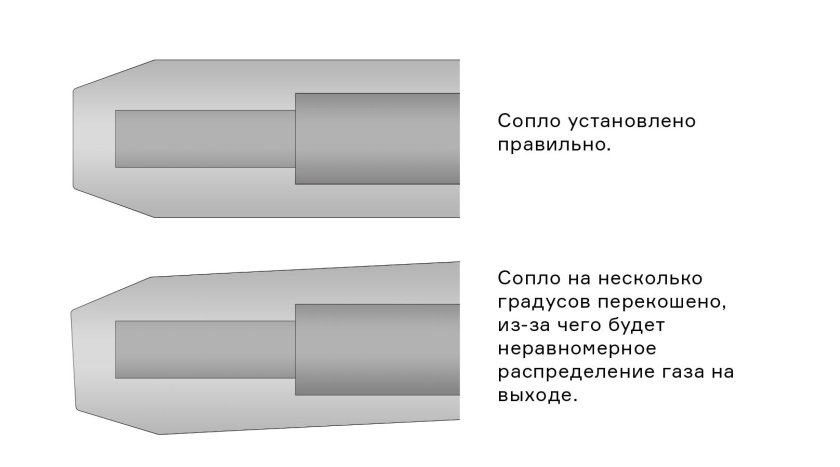 Сопло лаваля