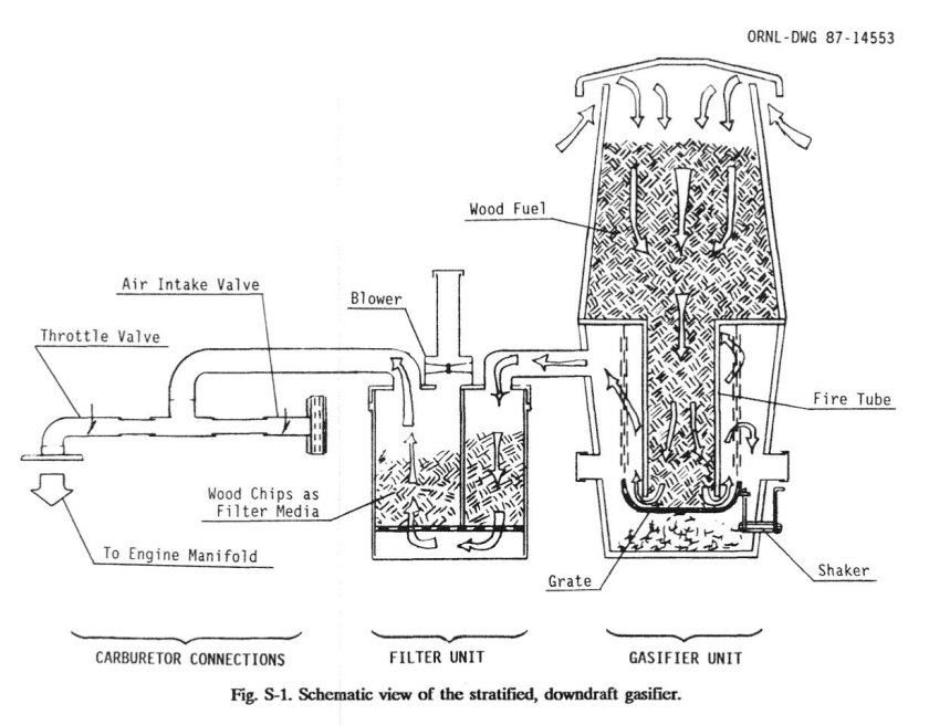 Газогенератор на дровах чертежи 1961