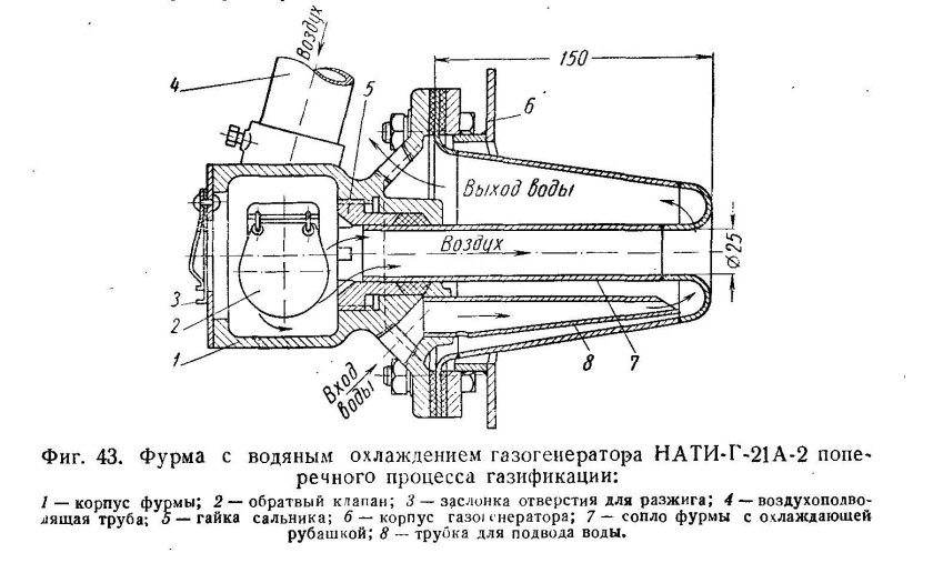 Газогенератор Рыбникова
