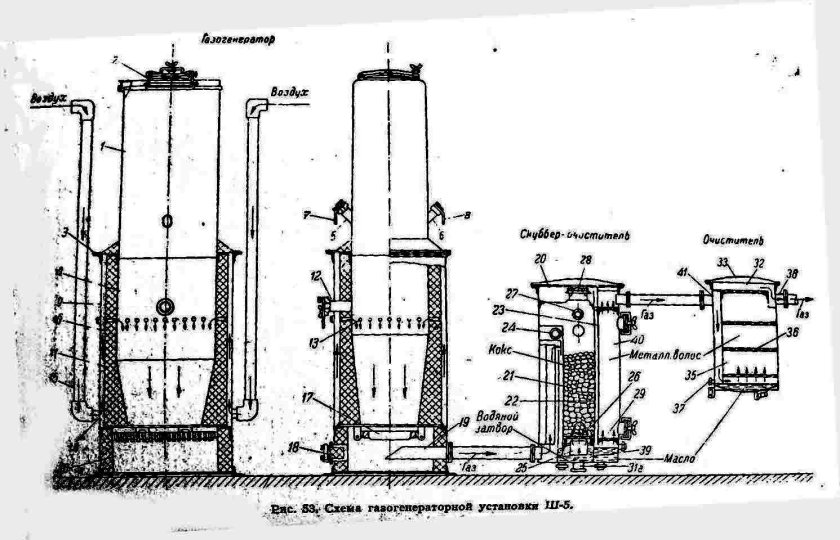 Газогенератор на дровах чертежи 1961
