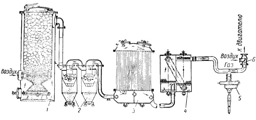 Газогенератор на дровах чертежи 1961