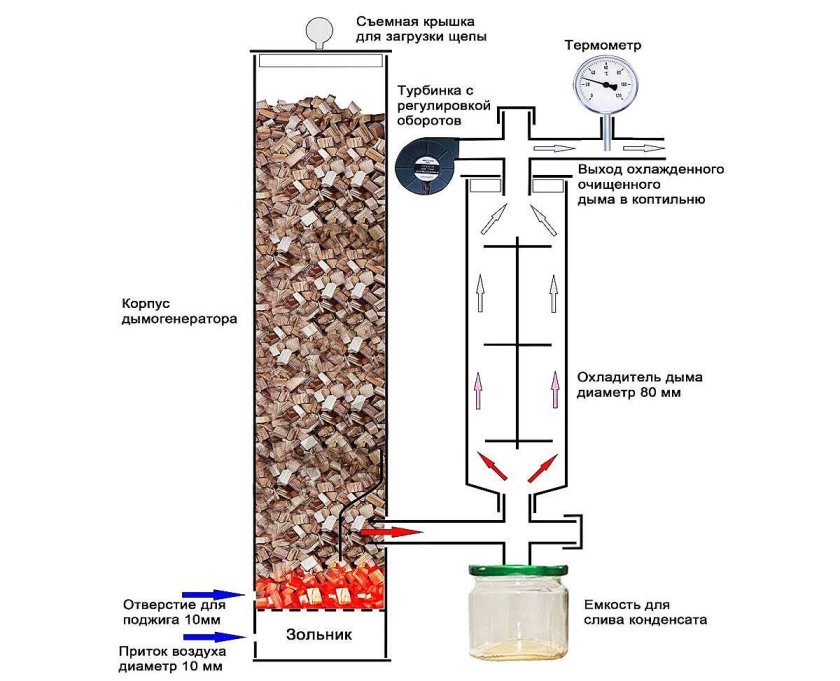 Чертежи с размерами дымогенератора для коптильни холодного