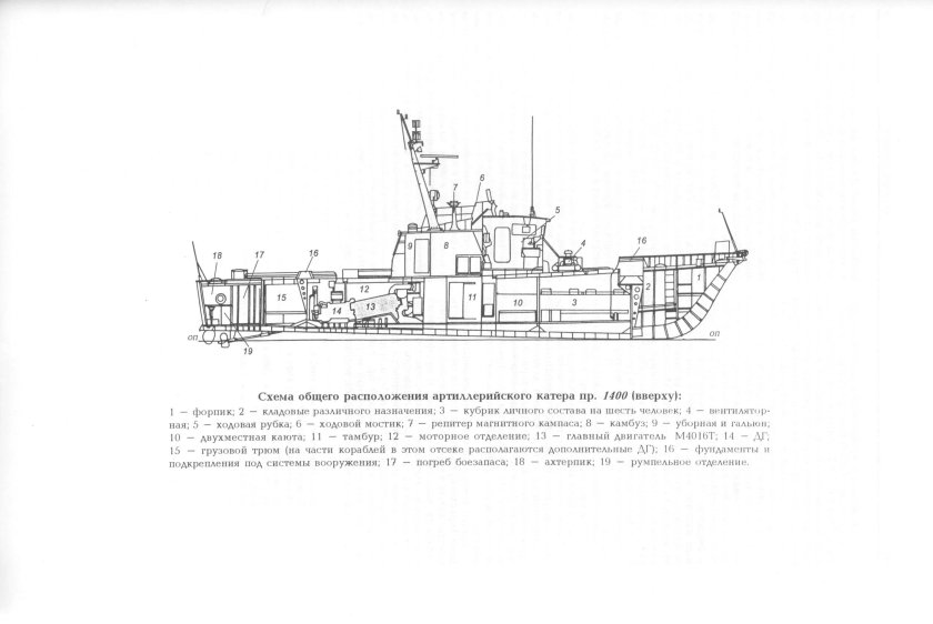Артиллерийский катер пр 1400м