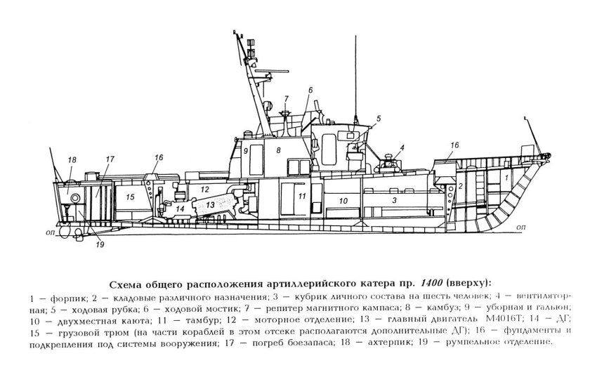 Катер гриф проект 1400 чертежи