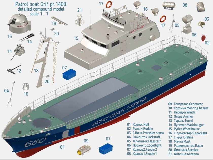 Корабли береговой охраны