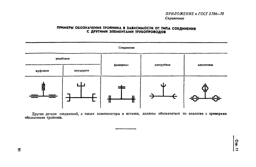 Схема соединения трубопровода обозначение