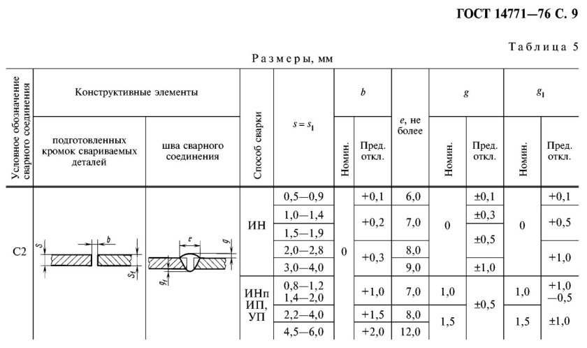 Сварные швы ГОСТ 14771-76