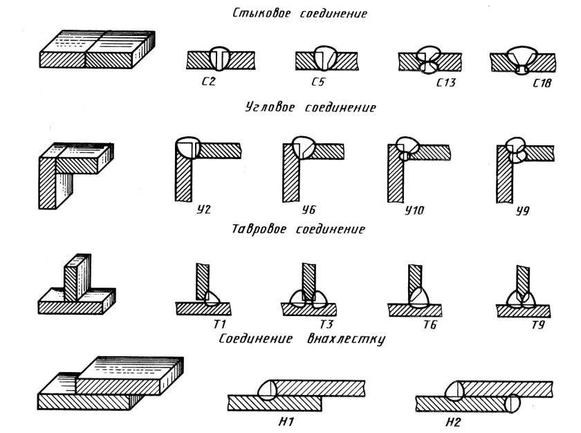 Стыковое соединение сварных швов на чертежах