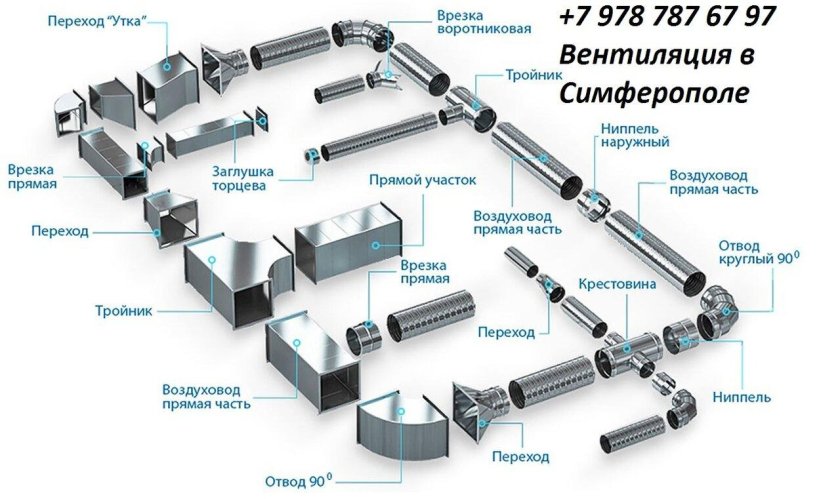 Соединение круглых воздуховодов монтаж