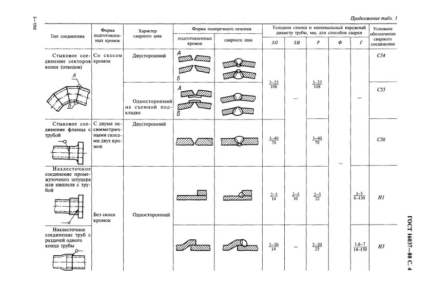 Тип соединения сварных швов трубопроводов