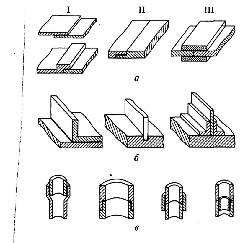 Неразъемные соединения клеевые соединения